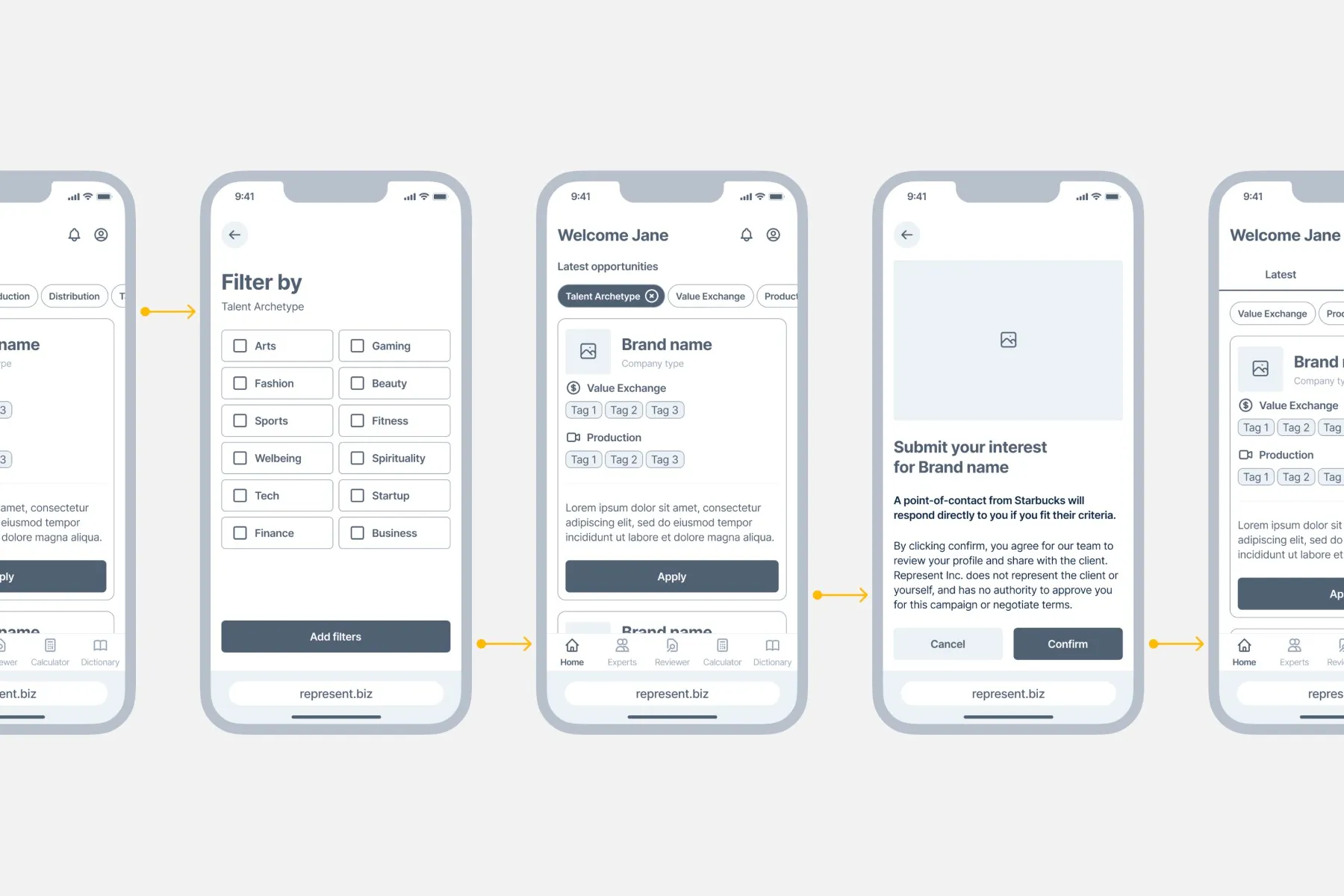 Low-fidelity wireframes of the Represent mobile app connected by yellow flow arrows: a talent archetype filter, an opportunities feed of brand cards, and a confirmation screen for submitting interest.