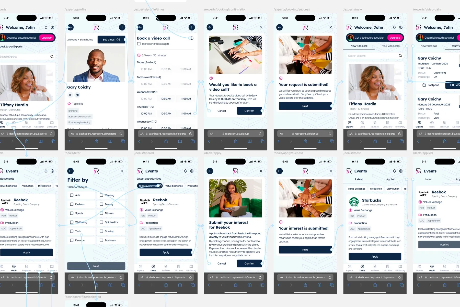 A large flow map of the Represent app, with rows of annotated mobile screens labelled by route, covering expert profiles, video call booking and the deals apply flow, linked by blue connector lines.